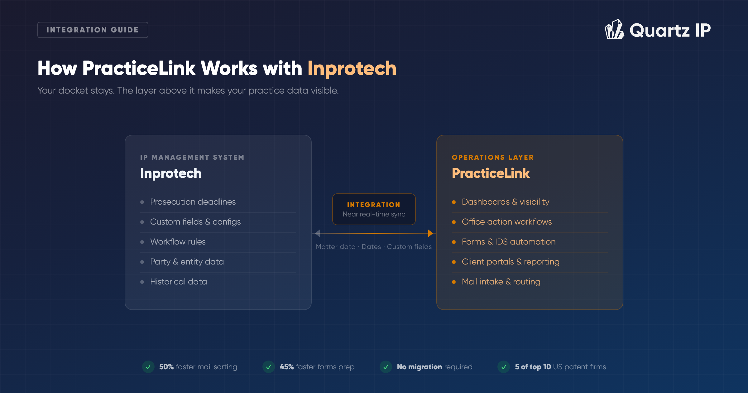 Inprotech: Dashboards & Reports Without IT Tickets | Quartz IP
