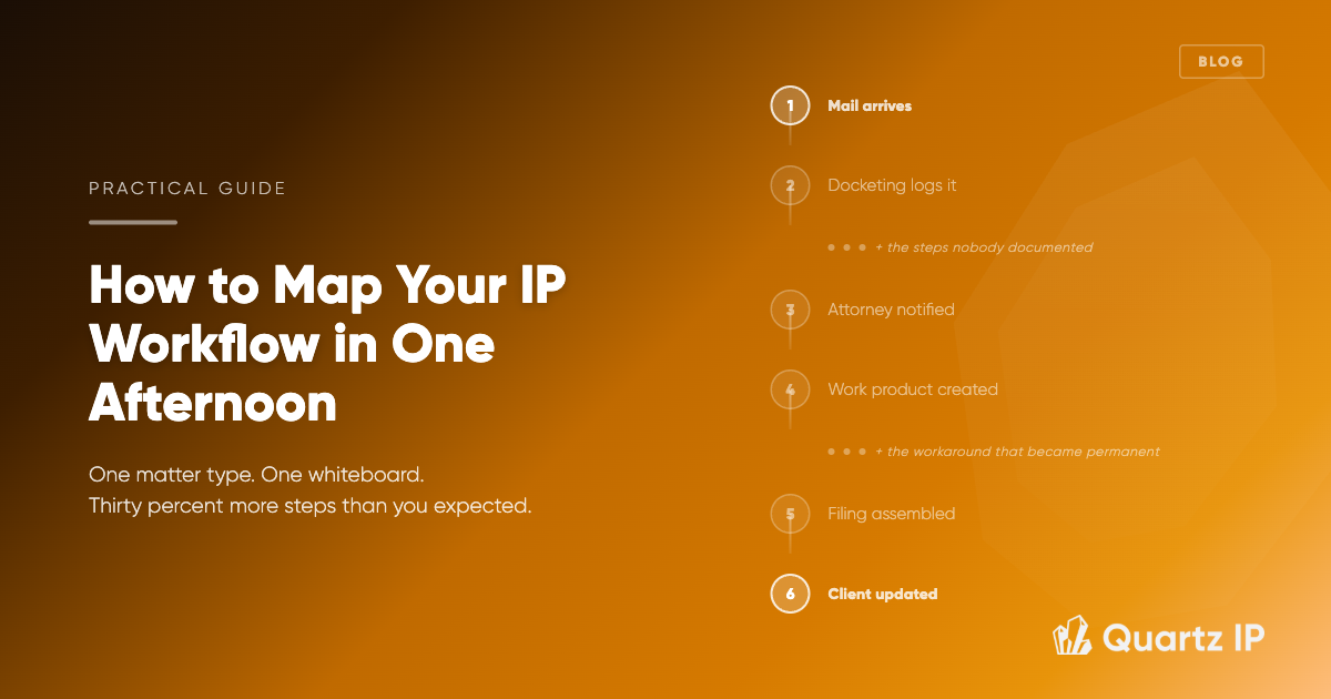 Ip System Map How to Map Your IP Workflow in One Afternoon | Quartz IP